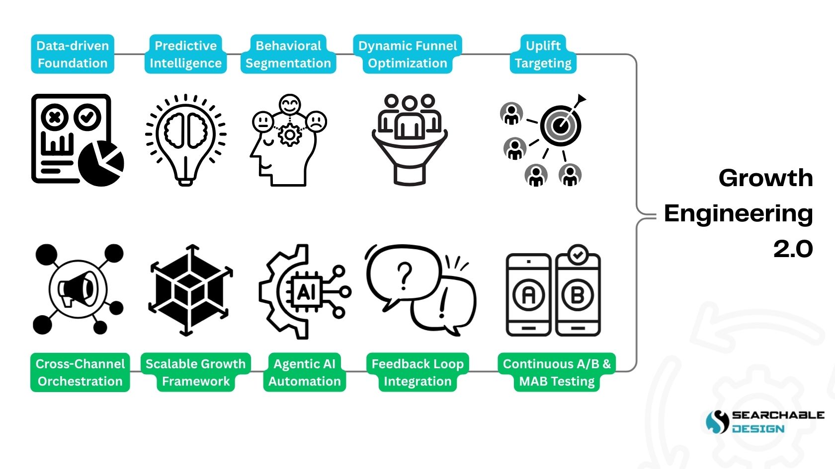 growth engineering 2.0 methodology